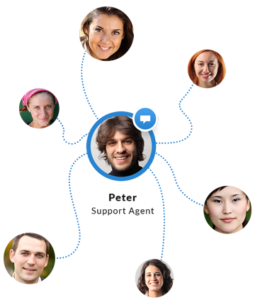 Live chat is more efficient than phone Live chat is more efficient than phone