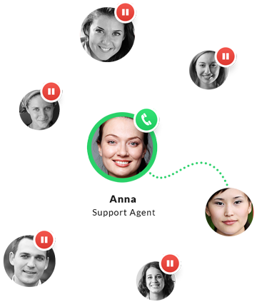 Live chat is more efficient than phone Live chat is more efficient than phone