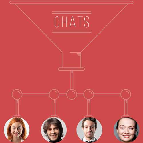 Chat routing Smart or manual chat routing