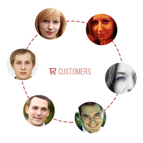 Targeting visitor groups with LiveChat Feature list: Engaging customers - Targeting visitor groups