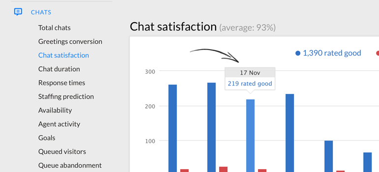 Clickable bars in reports Clickable bars in reports