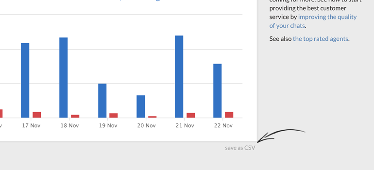 Save option in the reports Save option in the reports