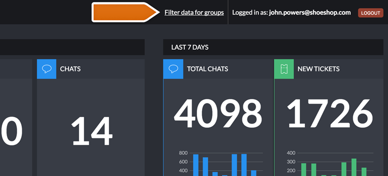LiveChat Dashboard filtering by groups LiveChat Dashboard filtering by groups