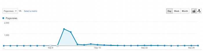 SEO optimization tips SEO optimization tips