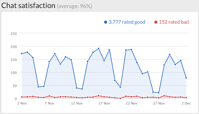 customer service metrics