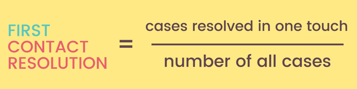 First contact resolution formula First contact resolution formula