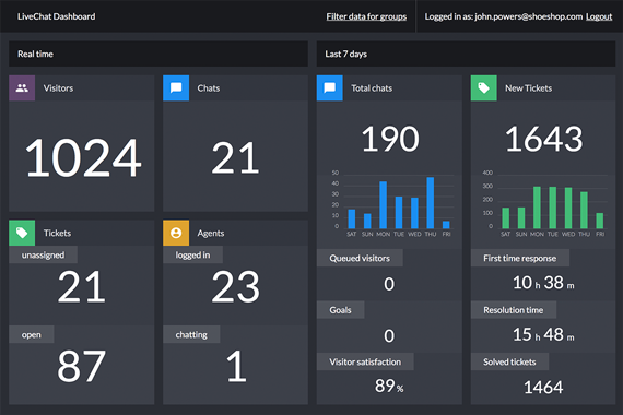 LiveChat Dashboard - now way faster! LiveChat Dashboard - now way faster!