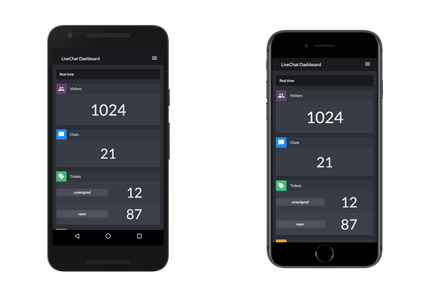 LiveChat Dashboard for mobile LiveChat Dashboard for mobile