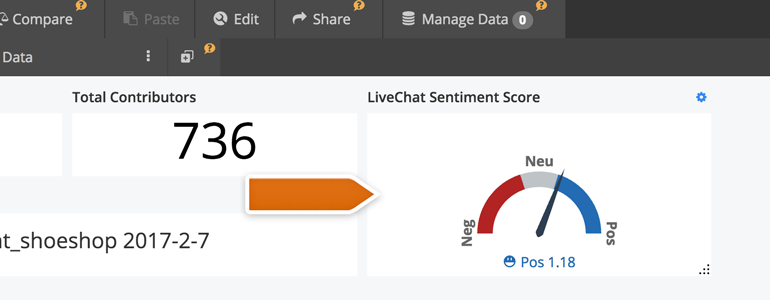 Sentiment Score in Stratifyd Dashboard Sentiment Score in Stratifyd Dashboard