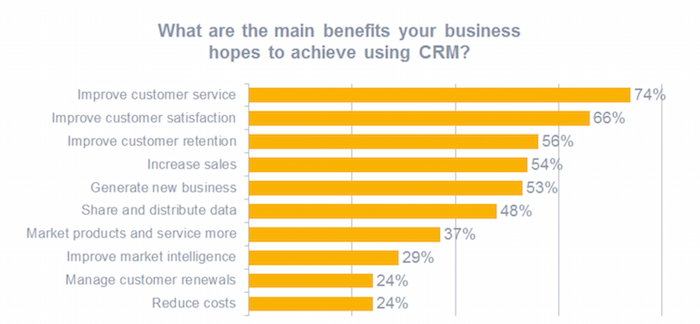 customer retention tactics