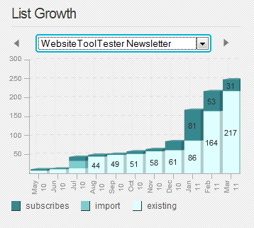 how to start with email marketing how to start with email marketing