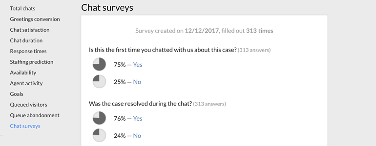 Post-chat survey report Post-chat survey report