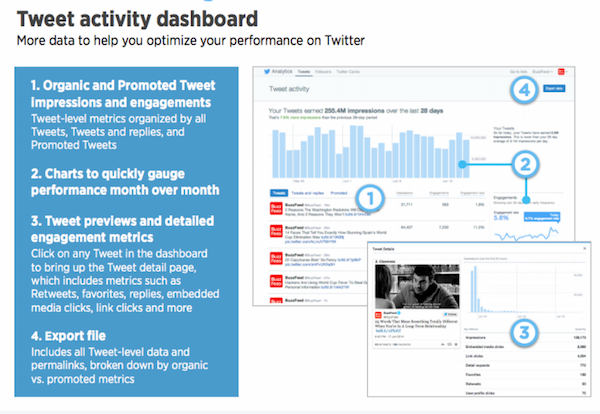 Tweet-activity-dashboard Tweet activity dashboard