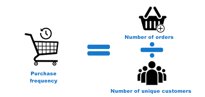 average order value average order value