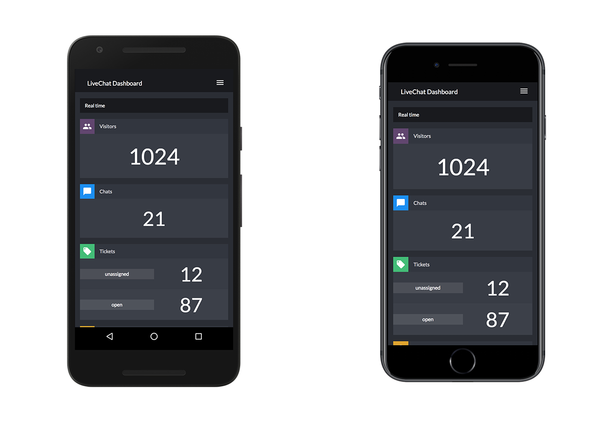LiveChat Dashboard for mobile devices