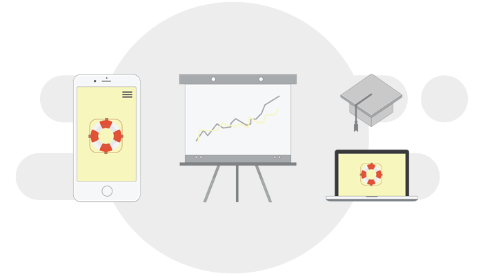 types of customer service training